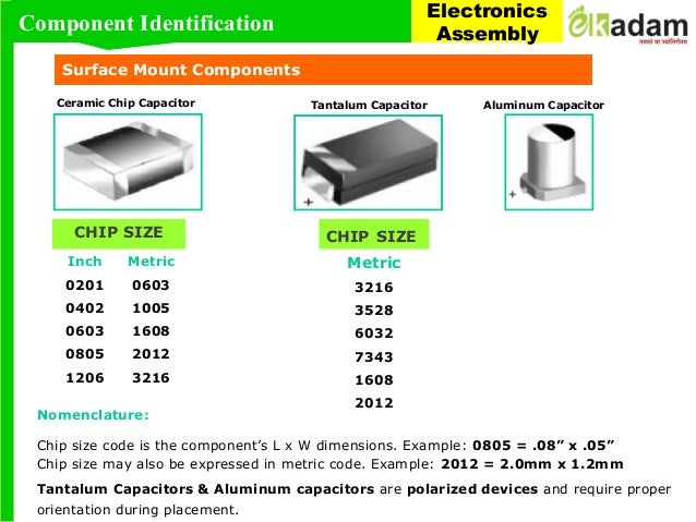 PTH and SMT Component identification and understanding