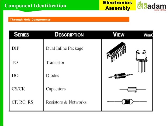 Smt Component Identification Chart