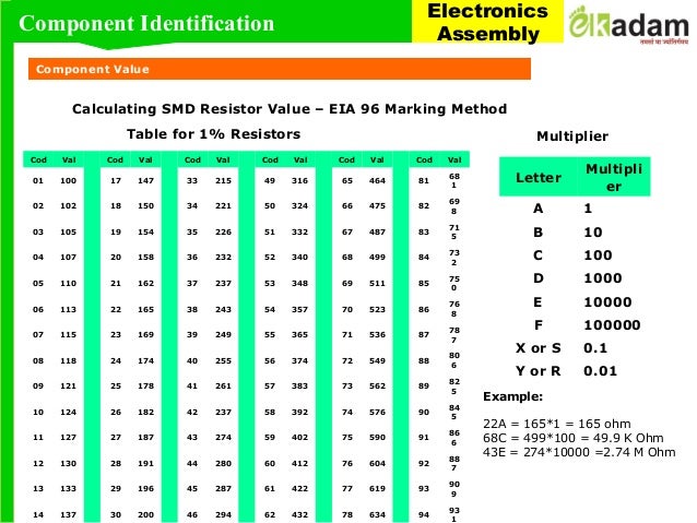 Smd Capacitor Value Chart