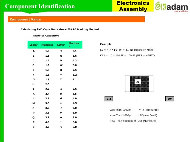 PTH and SMT Component identification and understanding