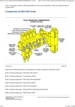 Pilot Oil Module component in pilot oil ckt. Hydrailic system | PDF