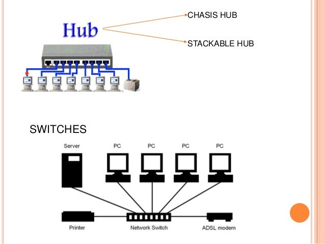 Computer networking Components introduction