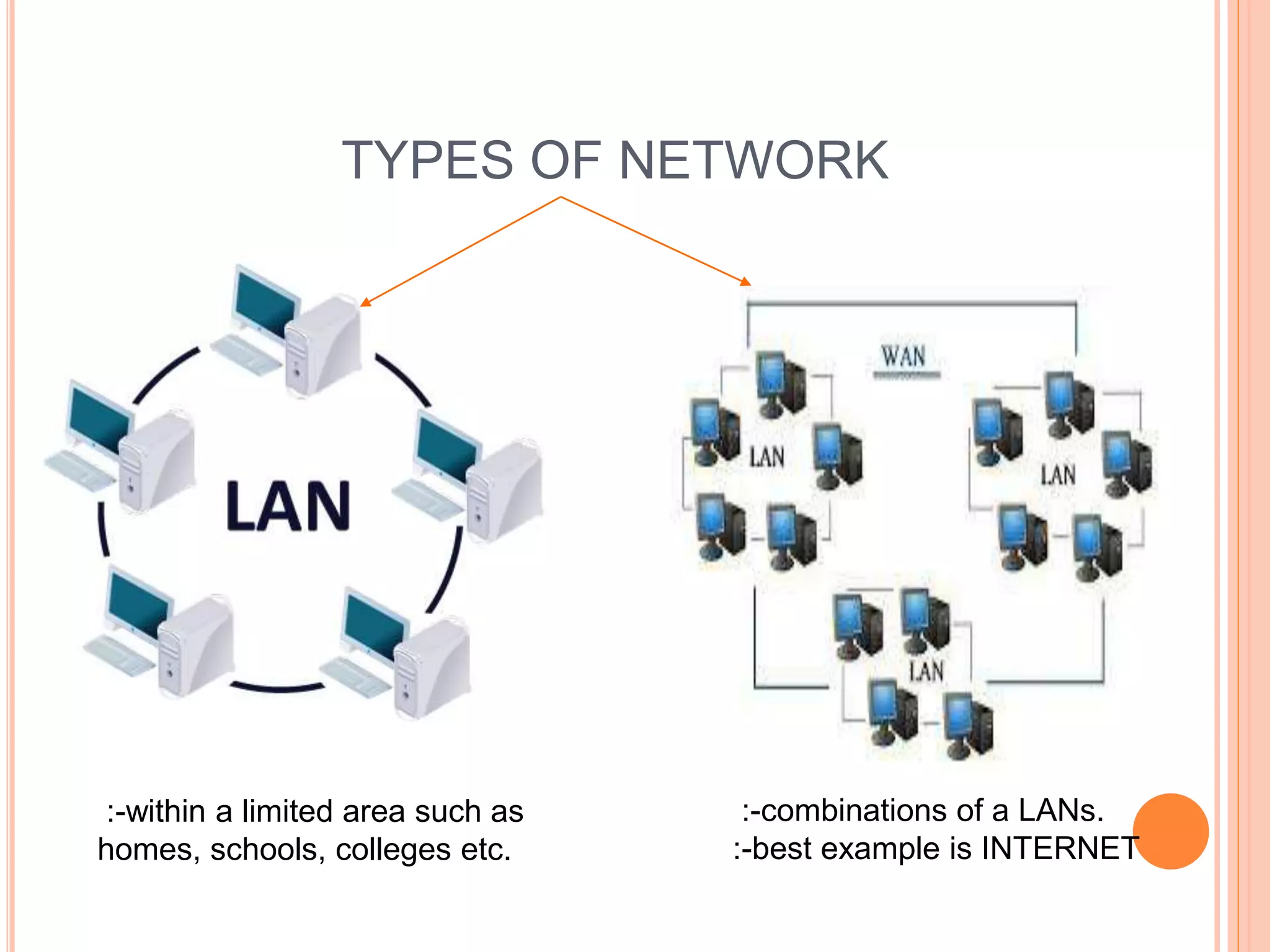 TYPES OF NETWORK
:-within a limited area such as
homes, schools, colleges etc.
:-combinations of a LANs.
:-best example is INTERNET