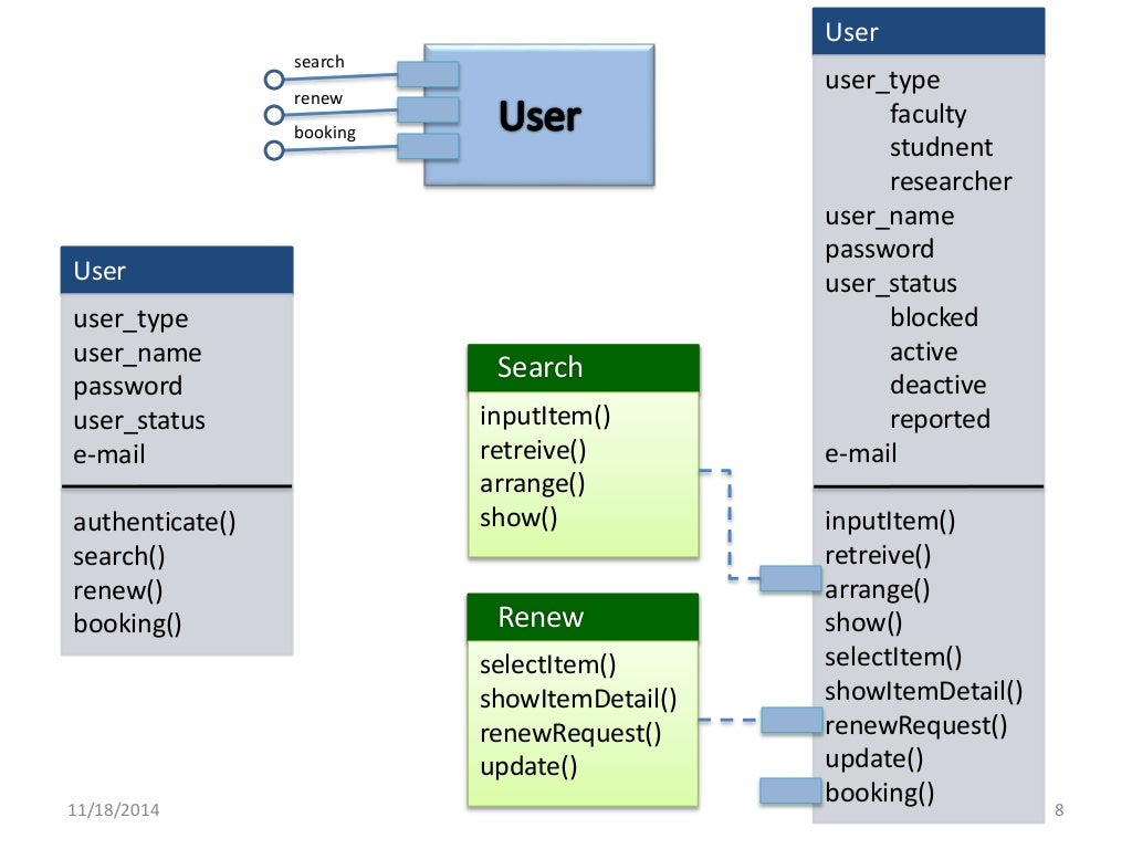 Component level design
