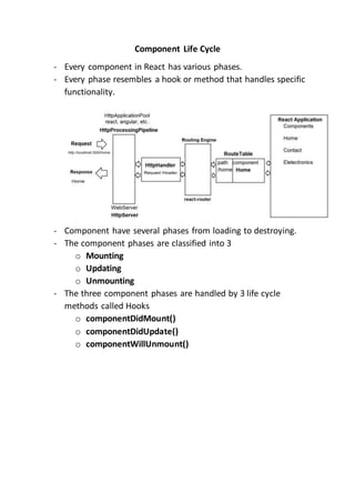 Component Life Cycle in React.docx image.