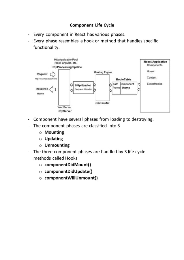 Component Life Cycle in React.docx