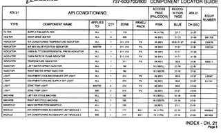 Component Locator (737NG) Presentation Guide | PDF