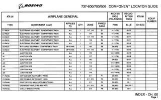 Component Locator (737NG) Presentation Guide | PDF