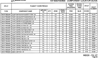 Component Locator (737NG) Presentation Guide | PDF
