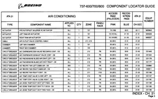 Component Locator (737NG) Presentation Guide | PDF