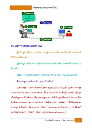 [       Œ         ‹     Œ ]




    :


    :


:                                      2

        :

            :                   (establishment)           (       )
                            2


(error detection)                             “       ”
                                (termination)                 “           ”
            “       ”            (acknowledgement)

                                                  |                   2
 