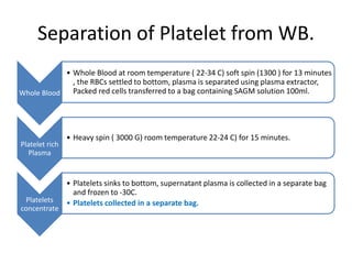 Separation of Platelet from WB.
Whole Blood
• Whole Blood at room temperature ( 22-34 C) soft spin (1300 ) for 13 minutes
, the RBCs settled to bottom, plasma is separated using plasma extractor,
Packed red cells transferred to a bag containing SAGM solution 100ml.
Platelet rich
Plasma
• Heavy spin ( 3000 G) room temperature 22-24 C) for 15 minutes.
Platelets
concentrate
• Platelets sinks to bottom, supernatant plasma is collected in a separate bag
and frozen to -30C.
• Platelets collected in a separate bag.
 