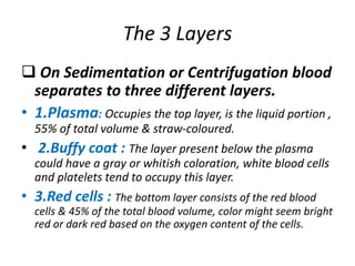 The 3 Layers
 On Sedimentation or Centrifugation blood
separates to three different layers.
• 1.Plasma: Occupies the top layer, is the liquid portion ,
55% of total volume & straw-coloured.
• 2.Buffy coat : The layer present below the plasma
could have a gray or whitish coloration, white blood cells
and platelets tend to occupy this layer.
• 3.Red cells : The bottom layer consists of the red blood
cells & 45% of the total blood volume, color might seem bright
red or dark red based on the oxygen content of the cells.
 