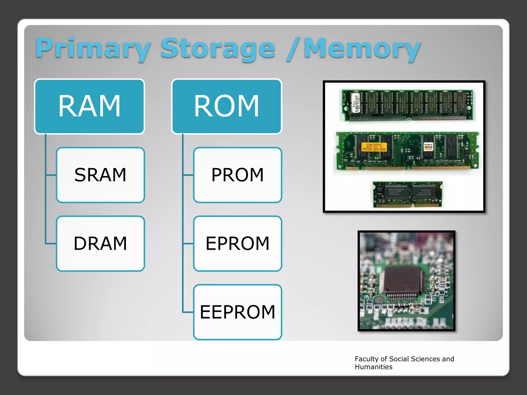 Primary Storage /Memory

RAM

ROM

SRAM

PROM

DRAM

EPROM

EEPROM
Faculty of Social Sciences and
Humanities

 