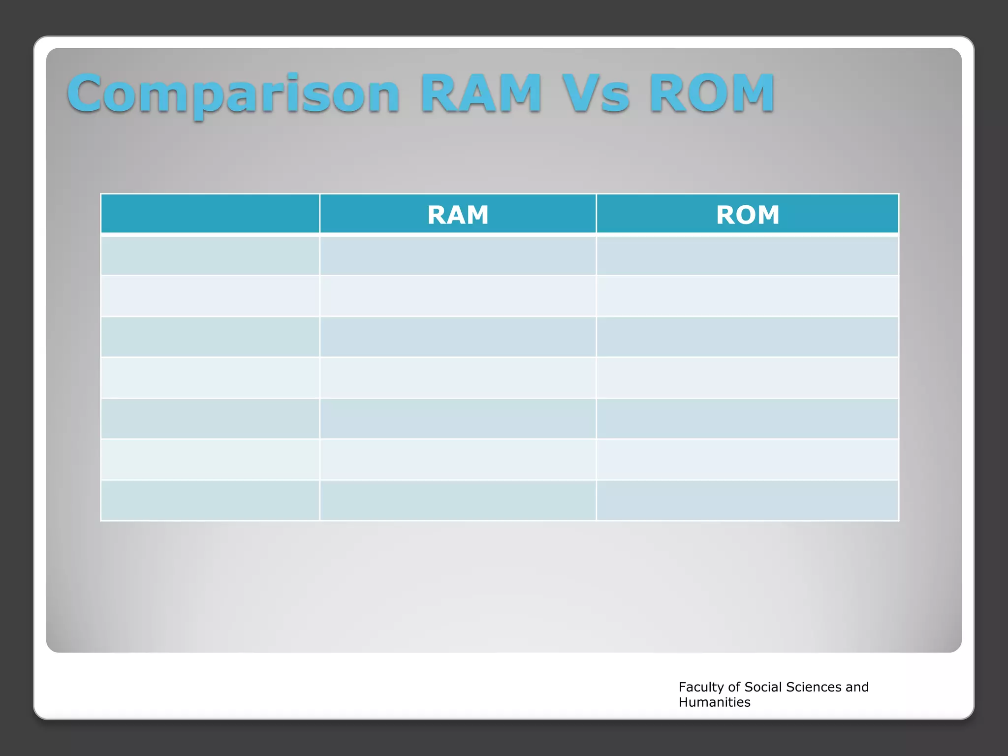 Comparison RAM Vs ROM
RAM

ROM

Faculty of Social Sciences and
Humanities

 