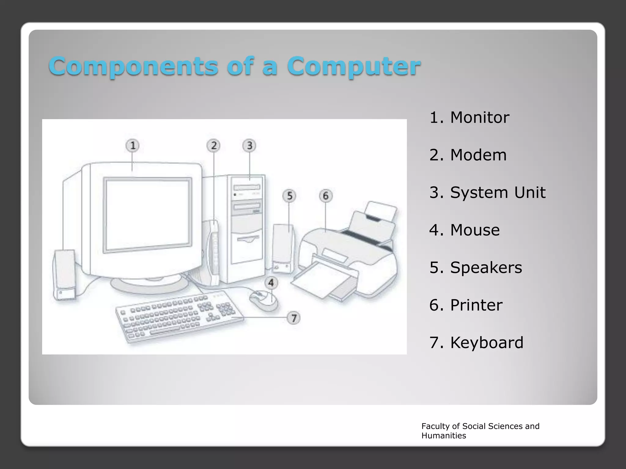 Components of a Computer
1. Monitor
2. Modem
3. System Unit
4. Mouse
5. Speakers
6. Printer

7. Keyboard

Faculty of Social Sciences and
Humanities

 