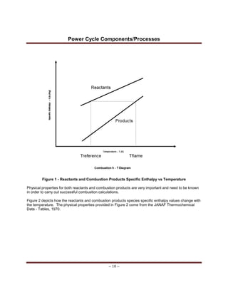 Power Cycle Components/Processes
-- 10 --
Figure 1 - Reactants and Combustion Products Specific Enthalpy vs Temperature
Physical properties for both reactants and combustion products are very important and need to be known
in order to carry out successful combustion calculations.
Figure 2 depicts how the reactants and combustion products species specific enthalpy values change with
the temperature. The physical properties provided in Figure 2 come from the JANAF Thermochemical
Data - Tables, 1970.
 