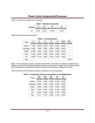 Power Cycle Components/Processes
-- 12 --
Table 1 provides the standard air composition.
Table 1 - Oxidant Composition
Oxidant
N
[kg/kg]
O
[kg/kg]
N
[kmol/kmol]
O
[kmol/kmol]
Air 0.767 0.233 0.790 0.210
Table 2 provides the fuel composition.
Table 2 - Fuel Composition
Fuel
C
[kg/kg]
H
[kg/kg]
S
[kg/kg]
N
[kg/kg]
O
[kg/kg]
H2O
[kg/kg]
CH4
[kg/kg]
Carbon 1.000 0.000 0.000 0.000 0.000 0.000 -
Hydrogen 0.000 1.000 0.000 0.000 0.000 0.000 -
Sulfur 0.000 0.000 1.000 0.000 0.000 0.000 -
Coal 0.780 0.050 0.030 0.040 0.080 0.020 -
Oil 0.860 0.140 0.000 0.000 0.000 0.000 -
Gas - - - - - - 1.000
Again, in this combustion analysis, only the stoichiometric combustion is analyzed. Results of such
analysis are provided, including combustion products composition on weight and mole/volume basis,
flame temperature, stoichiometric oxidant to fuel ratio and fuel higher heating value (HHV).
Table 3 provides the combustion products composition on the weight basis.
Table 3 - Combustion Products Composition on the Weight Basis
Fuel
CO2
[kg/kg]
H2O
[kg/kg]
SO2
[kg/kg]
N2
[kg/kg]
O2
[kg/kg]
Carbon 0.295 0.000 0.000 0.705 0.000
Hydrogen 0.000 0.255 0.000 0.745 0.000
Sulfur 0.000 0.000 0.378 0.622 0.000
Coal 0.249 0.041 0.005 0.705 0.000
Oil 0.202 0.080 0.000 0.718 0.000
Gas 0.151 0.124 0.000 0.725 0.000
 