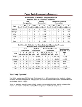 Power Cycle Components/Processes
-- 15 --
Stoichiometric Oxidant and Combustion Products
Mole Flow Rates for 1 [kmol] of Fuel Species
Fuel
Composition
Oxidant
Composition
Combustion Products
Composition
Fuel
C
[kmol]
H2
[kmol]
S
[kmol]
CH4
[kmol]
O2
[kmol]
N2
[kmol]
CO2
[kmol]
H2O
[kmol]
SO2
[kmol]
O2
[kmol]
N2
[kmol]
Carbon 1 0 0 0 1 3.762 1 0 0 0 3.762
Hydrogen 0 1 0 0 0.5 1.881 0 1 0 0 1.881
Sulfur 0 0 1 0 1 3.762 0 0 1 0 3.762
Coal 1 1 1 0 2.5 9.404 1 1 1 0 9.404
Oil 1 1 0 0 1.5 5.642 1 1 0 0 5.642
Gas 0 0 0 1 2 7.524 1 2 0 0 7.524
Stoichiometric Oxidant to Fuel Ratio, Oxidant and Combustion Products
Mass Flow Rates for 1 [kmol] of Fuel Species
Fuel
Composition
Oxidant
Composition
Combustion Products
Composition
Stoichiometric
Oxidant to Fuel
Ratio
[/]Fuel
C
[kg]
H2
[kg]
S
[kg]
CH4
[kg]
O2
[kg]
N2
[kg]
CO2
[kg]
H2O
[kg]
SO2
[kg]
O2
[kg]
N2
[kg]
Carbon 12 0 0 0 32 105.336 44 0 0 0 105.336 11.444
Hydrogen 0 2 0 0 16 52.668 0 18 0 0 52.668 34.333
Sulfur 0 0 32 0 32 105.336 0 0 64 0 105.336 4.292
Coal 12 2 32 0 80 263.312 44 18 64 0 263.312 7.463
Oil 12 2 0 0 48 157.976 44 18 0 0 157.976 14.712
Gas 0 0 0 16 64 210.672 44 36 0 0 210.672 17.167
Governing Equations
Fuel higher heating value (HHV) or heat of combustion is the difference between the reactants enthalpy
value and the combustion products enthalpy value per unit mass amount of fuel at the standard reference
temperature, which is 298 [K].
When the reactants specific enthalpy value is equal to the combustion products specific enthalpy value,
one can calculate the combustion products flame temperature or adiabatic temperature.
 