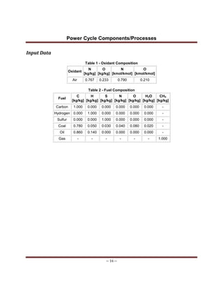 Power Cycle Components/Processes
-- 16 --
Input Data
Table 1 - Oxidant Composition
Oxidant
N
[kg/kg]
O
[kg/kg]
N
[kmol/kmol]
O
[kmol/kmol]
Air 0.767 0.233 0.790 0.210
Table 2 - Fuel Composition
Fuel
C
[kg/kg]
H
[kg/kg]
S
[kg/kg]
N
[kg/kg]
O
[kg/kg]
H2O
[kg/kg]
CH4
[kg/kg]
Carbon 1.000 0.000 0.000 0.000 0.000 0.000 -
Hydrogen 0.000 1.000 0.000 0.000 0.000 0.000 -
Sulfur 0.000 0.000 1.000 0.000 0.000 0.000 -
Coal 0.780 0.050 0.030 0.040 0.080 0.020 -
Oil 0.860 0.140 0.000 0.000 0.000 0.000 -
Gas - - - - - - 1.000
 