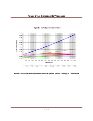 Power Cycle Components/Processes
-- 19 --
Figure 2 - Reactants and Combustion Products Species Specific Enthalpy vs Temperature
 