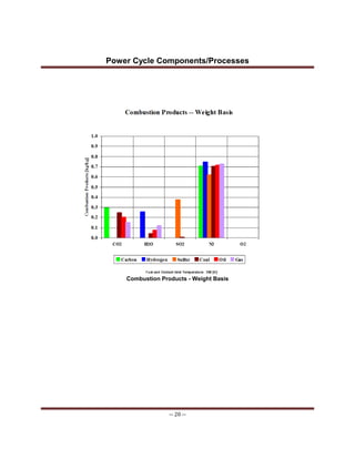Power Cycle Components/Processes
-- 20 --
Combustion Products - Weight Basis
 