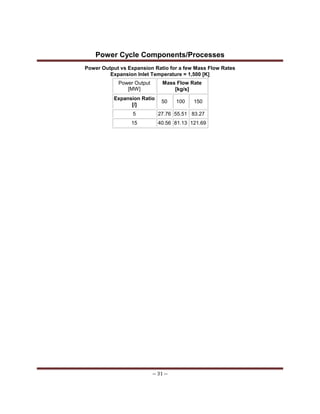 Power Cycle Components/Processes
-- 31 --
Power Output vs Expansion Ratio for a few Mass Flow Rates
Expansion Inlet Temperature = 1,500 [K]
Power Output
[MW]
Mass Flow Rate
[kg/s]
Expansion Ratio
[/]
50 100 150
5 27.76 55.51 83.27
15 40.56 81.13 121.69
 