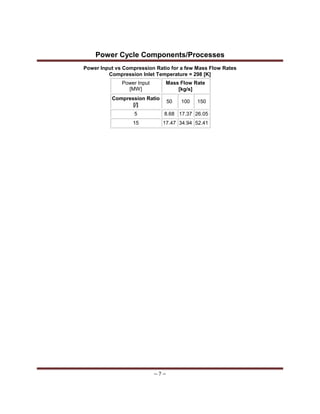 Power Cycle Components/Processes
-- 7 --
Power Input vs Compression Ratio for a few Mass Flow Rates
Compression Inlet Temperature = 298 [K]
Power Input
[MW]
Mass Flow Rate
[kg/s]
Compression Ratio
[/]
50 100 150
5 8.68 17.37 26.05
15 17.47 34.94 52.41
 