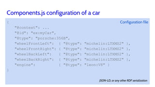 Components.js configuration of a car
{
"@context": ...
"@id": "ex:myCar",
"@type": "porsche:356B",
"wheelFrontLeft": { "@t...