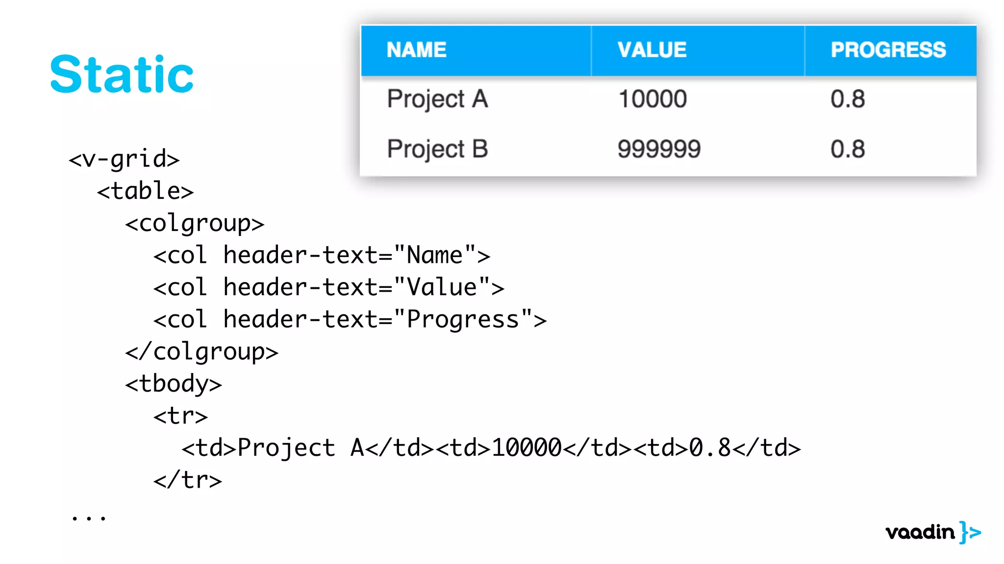 Static
<v-grid>
<table>
<colgroup>
<col header-text="Name">
<col header-text="Value">
<col header-text="Progress">
</colgroup>
<tbody>
<tr>
<td>Project A</td><td>10000</td><td>0.8</td>
</tr>
...
 