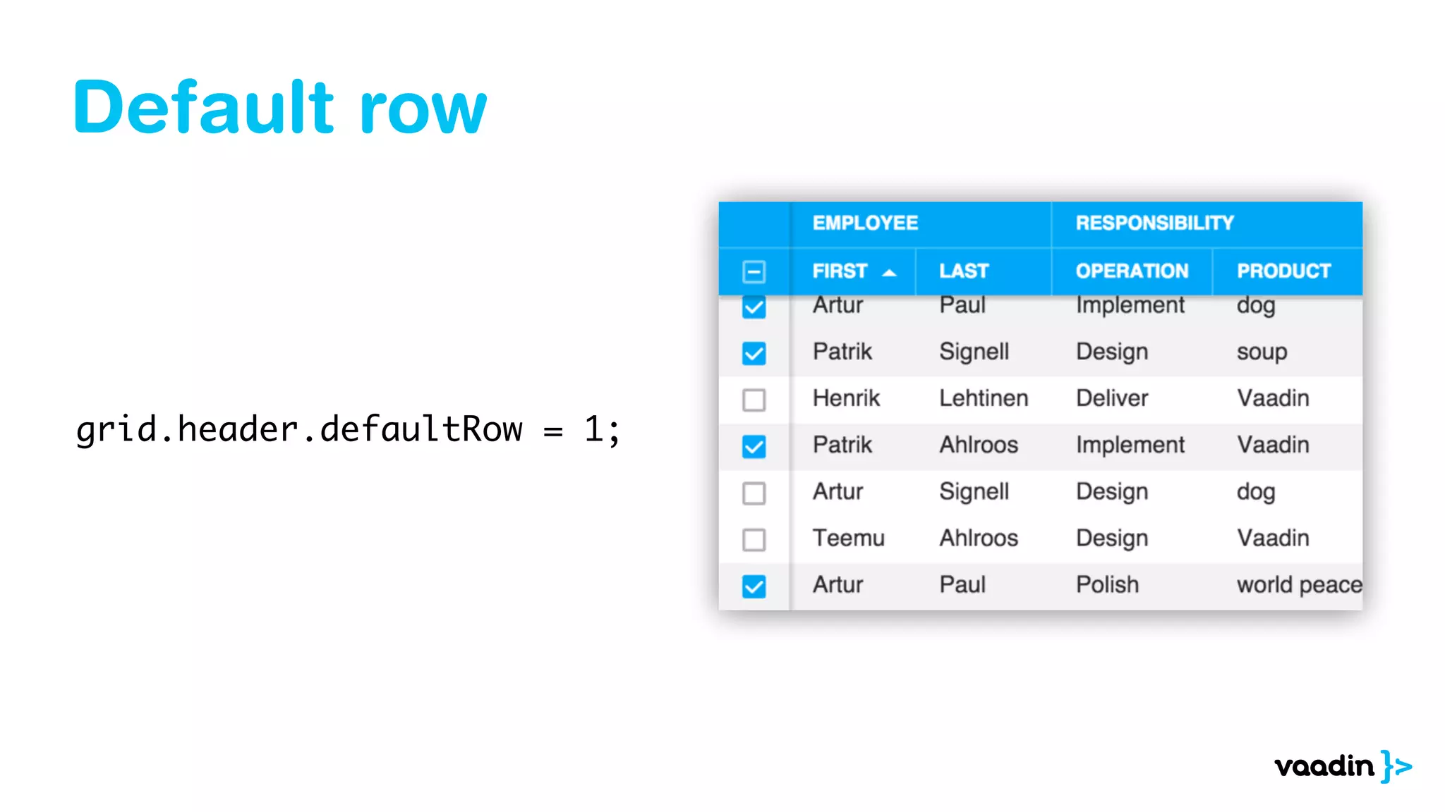 Default row
grid.header.defaultRow = 1;
 