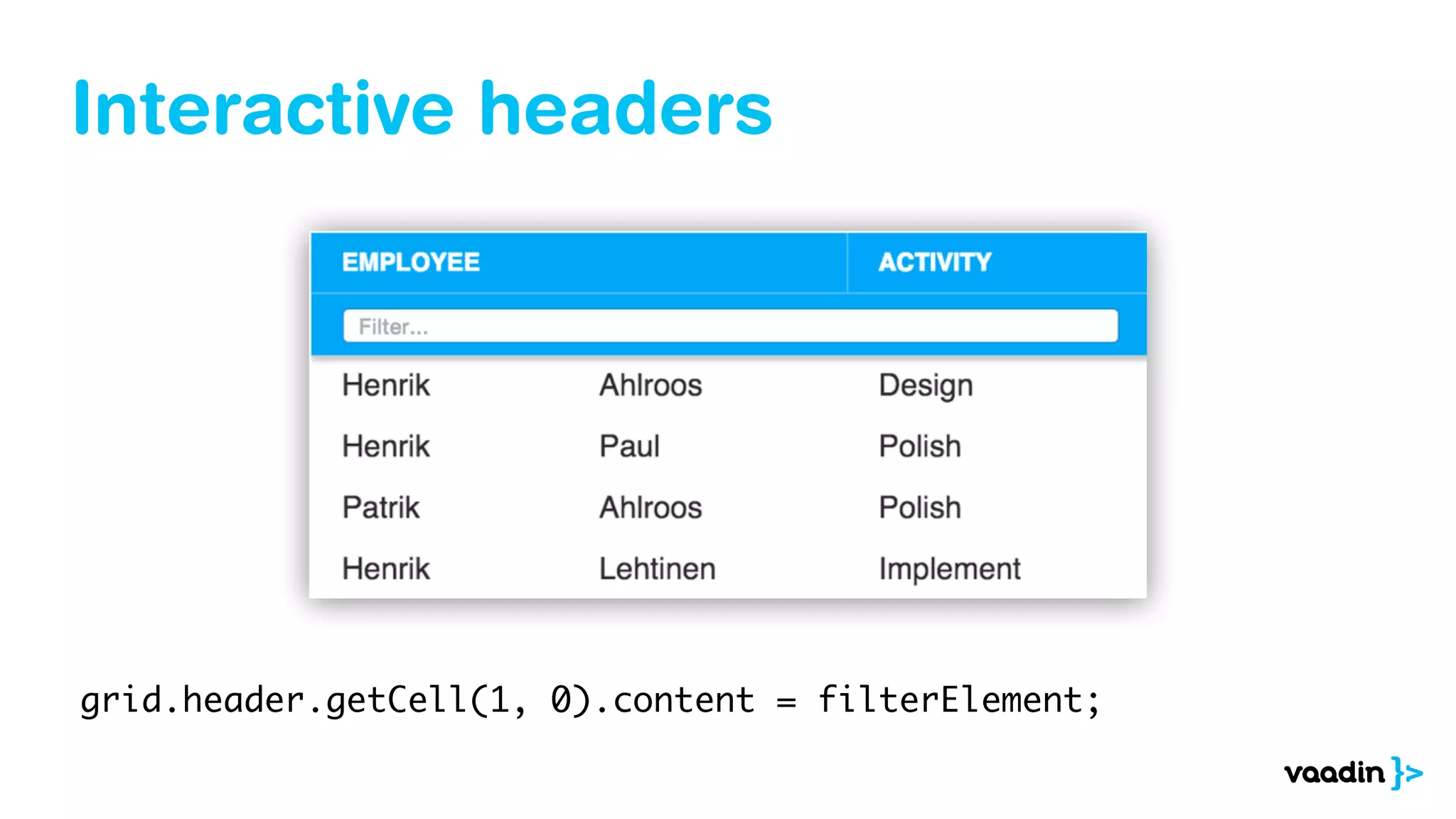 Interactive headers
grid.header.getCell(1, 0).content = filterElement;
 