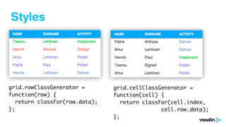 Styles
grid.rowClassGenerator =
function(row) {
return classFor(row.data);
};
grid.cellClassGenerator =
function(cell) {
return classFor(cell.index,
cell.row.data);
};
 