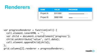 Renderers
var progressRenderer = function(cell) {
cell.element.innerHTML = '';
var child = document.createElement('progress');
child.setAttribute('value', cell.data);
cell.element.appendChild(child);
};
grid.columns[2].renderer = progressRenderer;
 