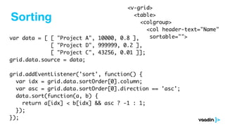 Sorting
var data = [ [ "Project A", 10000, 0.8 ],
[ "Project D", 999999, 0.2 ],
[ "Project C", 43256, 0.01 ]];
grid.data.source = data;
grid.addEventListener('sort', function() {
var idx = grid.data.sortOrder[0].column;
var asc = grid.data.sortOrder[0].direction == 'asc';
data.sort(function(a, b) {
return a[idx] < b[idx] && asc ? -1 : 1;
});
});
<v-grid>
<table>
<colgroup>
<col header-text="Name"
sortable="">
 