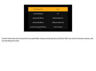 Custom Element Spec Ember
createdCallback init
attatchedCallback didInsertElement
detachedCallback willDestroyElement
attributeChangedCallback * data binding *
 