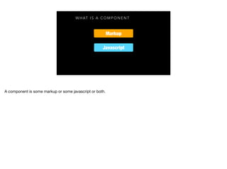 W H A T I S A C O M P O N E N T
Markup
Javascript
 
