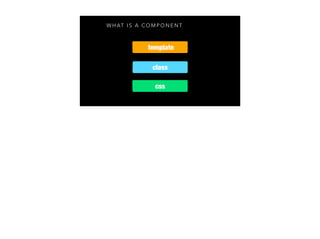 W H A T I S A C O M P O N E N T
template
class
css
 