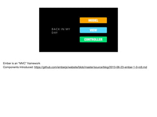 B A C K I N M Y
D A Y
MODEL
VIEW
CONTROLLER
 