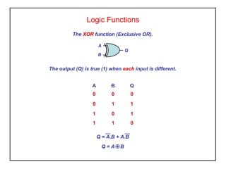 Logic Functions
The XOR function (Exclusive OR).
A B Q
0 0 0
0 1 1
1 0 1
1 1 0
The output (Q) is true (1) when each input is different.
Q = A.B + A.B
Q
A
B
Q = A + B
 