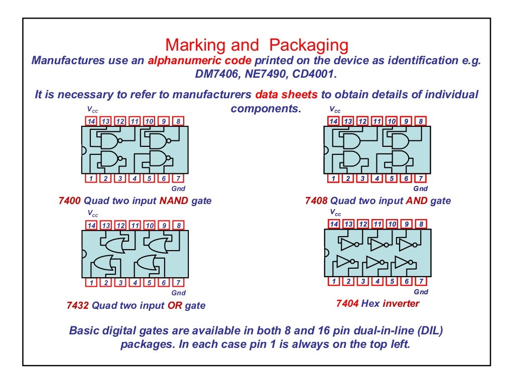 Components logic gates