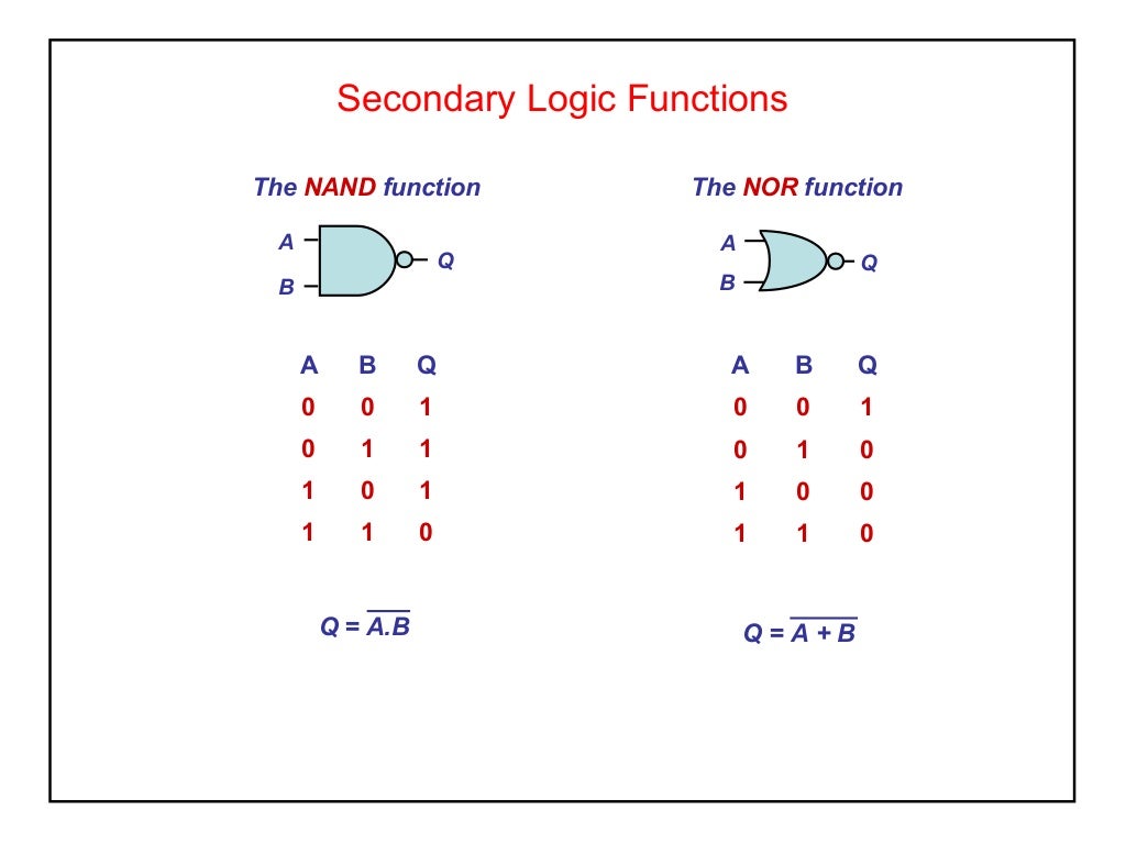Components logic gates