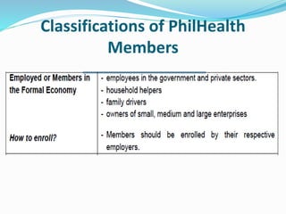 Classifications of PhilHealth
Members
 
