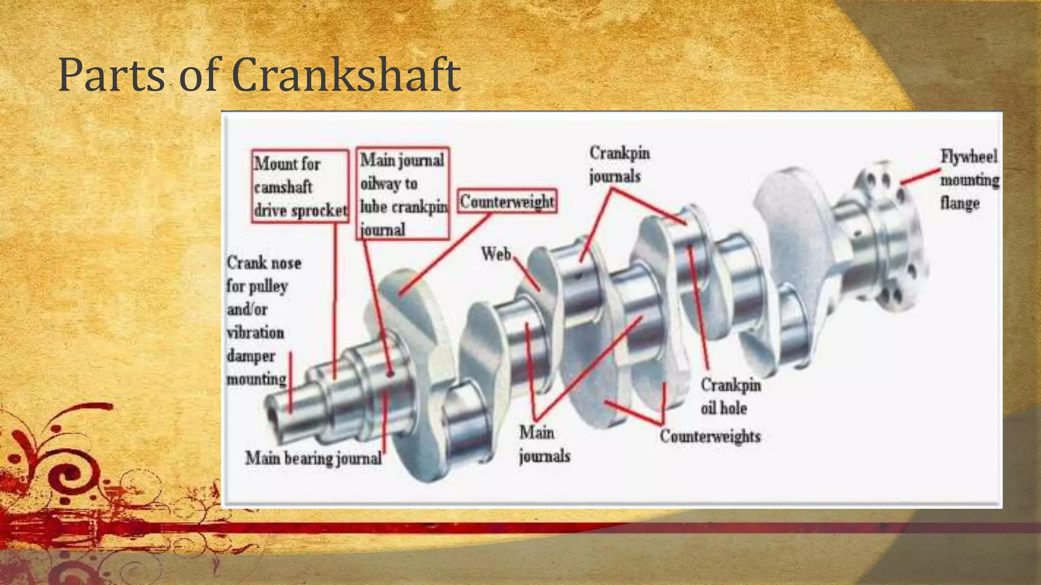 Components ofcrankshaft PPT
