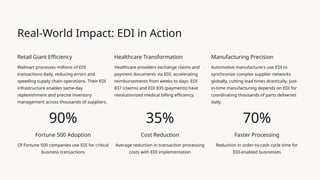 Components of Electronic Data Interchange EDI | PPTX