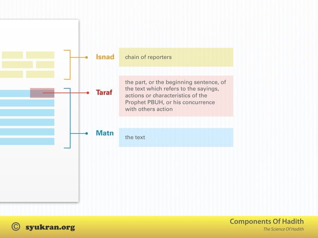 components-of-hadith-ppt