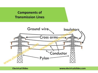Components of Transmission Lines