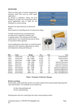 RESISTORS
There are many types of resistor ranging from
miniature metal film used for small signal
applications
eg. biasing in amplifiers, timing and level
shifting etc, to large wire wound types used in
power applications such as loads for test
simulation or current sensing.
Resistors are used extensively in electronics
with a
basic function of controlling levels of current and voltage.
Variable resistors known as potentiometers
are made up of a stationary resistance and
a rotating contact. The resistance can be either
carbon track or wire wound and may also be linear
or non linear in their operation.
Used in applications where there is a need for human
interaction with continuous adjustment eg volume
and temperature setting and timing etc.
Ref Type Range PTOT Tol. Use
CR12 Carbon Film 1Ω - 4.7MΩ 0.125W 5% General Purpose
CR25 Carbon Film 0Ω - 10MΩ 0.25W 5% General Purpose
VR25 Metal Glaze 3.9MΩ - 10MΩ 0.25W 5% High Voltage
MR25 Metal Film 10Ω - 1MΩ 0.25W 1% Industrial Electronics
MF40 Metal Film 10Ω - 9MΩ 0.4W 1% Industrial Electronics
MSR25 Metal Film 1Ω - 10MΩ 0.6W 1% High power Industrial
ES3W Wire Wound 0R1 – 270R 3W 5% Flameproof applications
SQP5W Wire Wound R01 –100R 5W 5% Flameproof applications
HSA25 Wire Wound 0R1 – 1K 25W 5% Alum. Clad High power
HSA50 Wire Wound 0R05 – 1K 50W 5% Alum. Clad High power
Resistor markings
Fixed carbon, metal oxide/film resistors are usually marked with coloured bands indicating their
value and tolerance. Two methods are in common use,
(1) four coloured bands and
(2) five coloured bands.
Potentiometers and wire wound types have their values printed on them.
components-passive-130910015703-phpapp01.doc Page
R.1
Table 1. Example of Resistor Ranges
 
