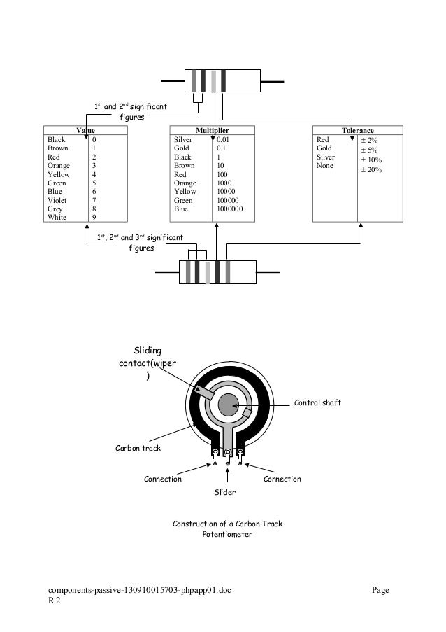 Components passive