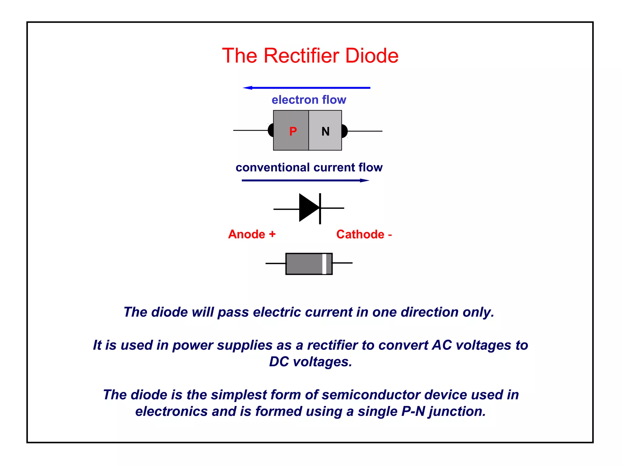 The Rectifier Diode
The diode will pass electric current in one direction only.
It is used in power supplies as a rectifier to convert AC voltages to
DC voltages.
The diode is the simplest form of semiconductor device used in
electronics and is formed using a single P-N junction.
conventional current flow
Cathode -Anode +
NP
electron flow
 